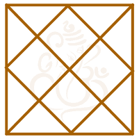 birth chart