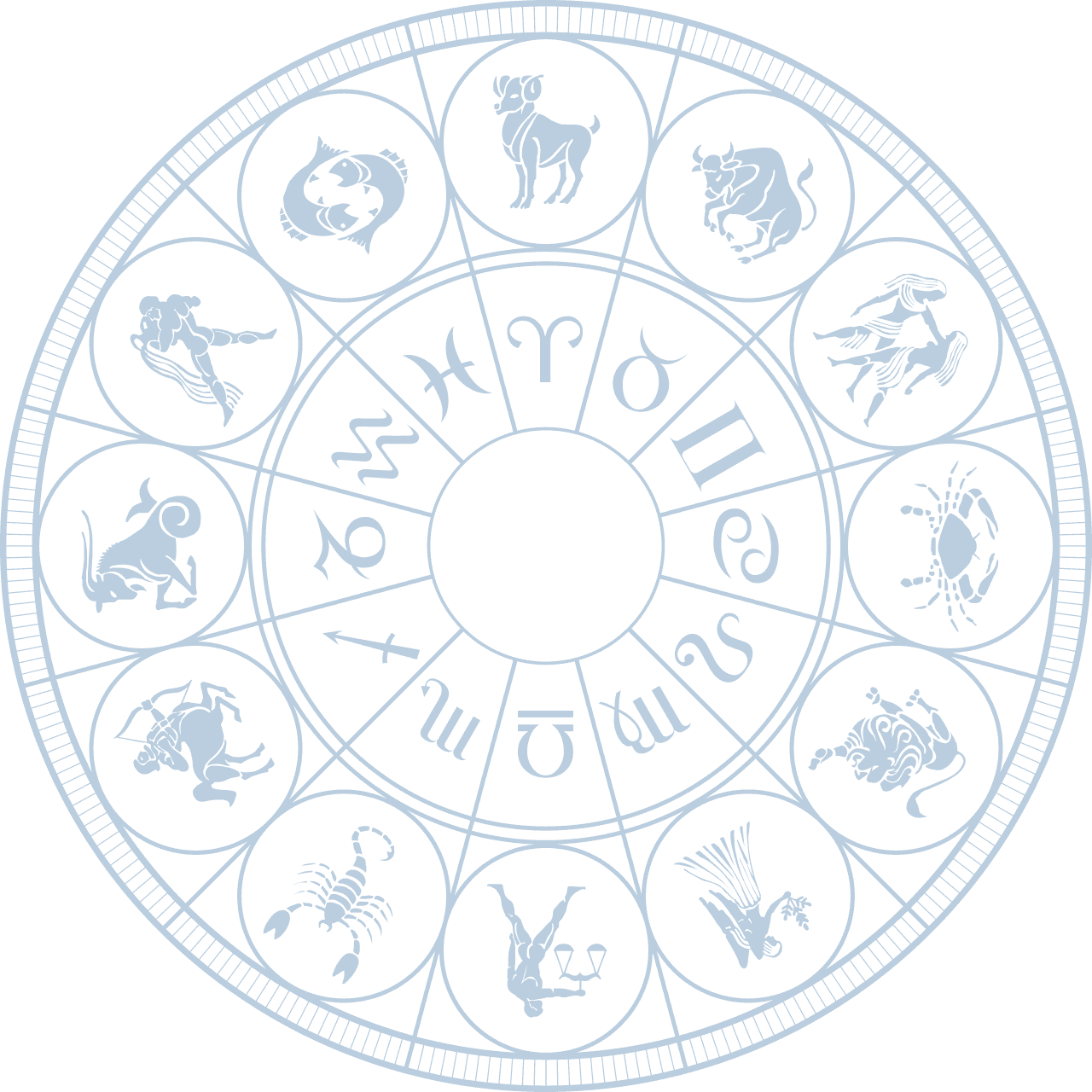 Astrology Wheel